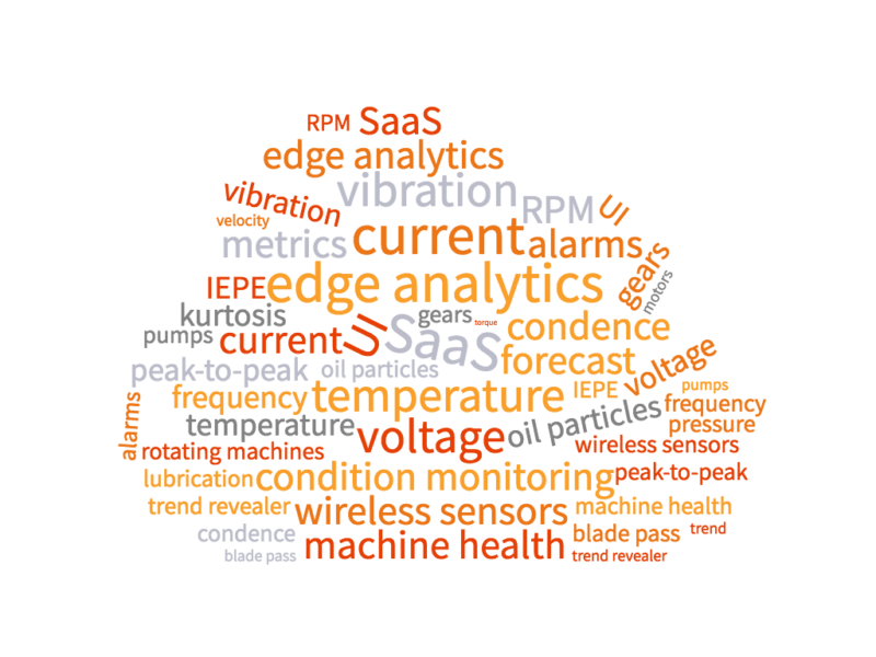 Picture_wordcloud_Condence