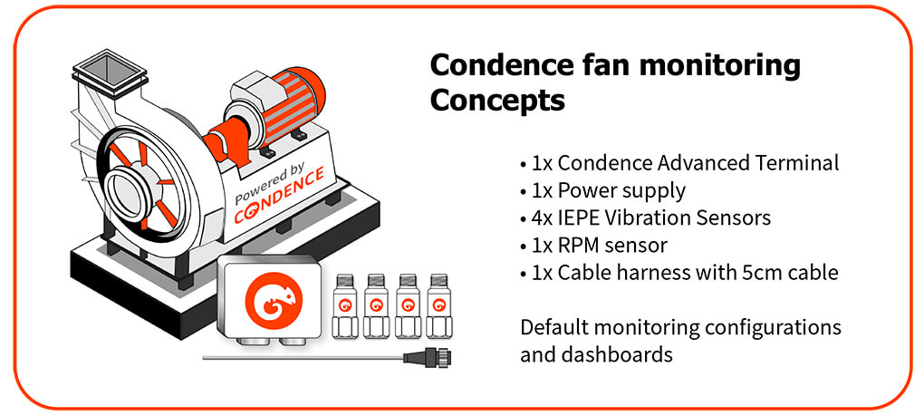 Condence fan monitoring concept