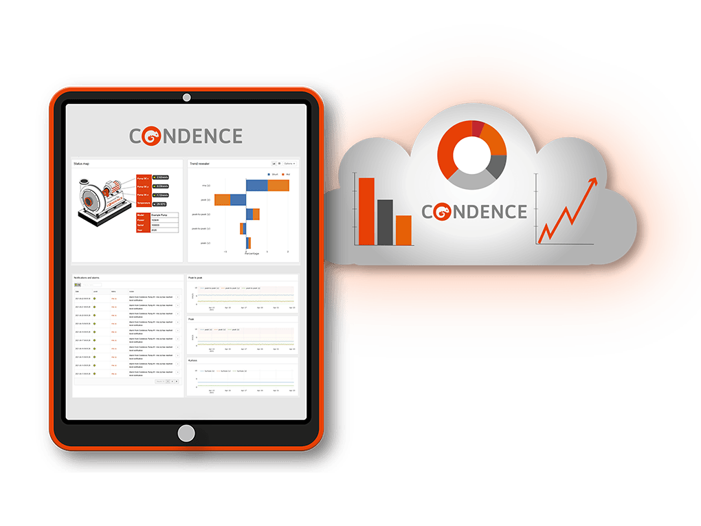 Condence, analytics, curves, analytics cloud view