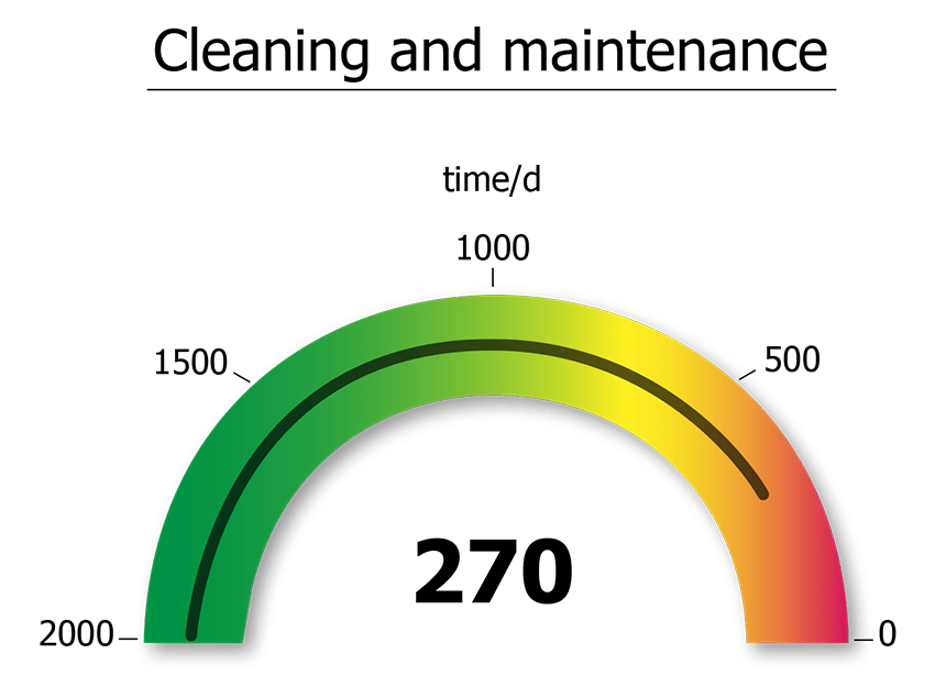 infographics of indicator, cleaning and maintenance