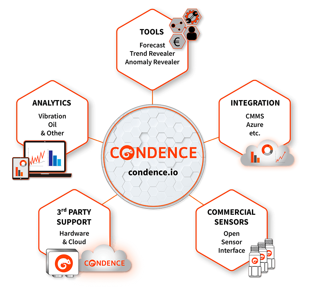 Infograf_analytics_and_cloud_Condence_picture