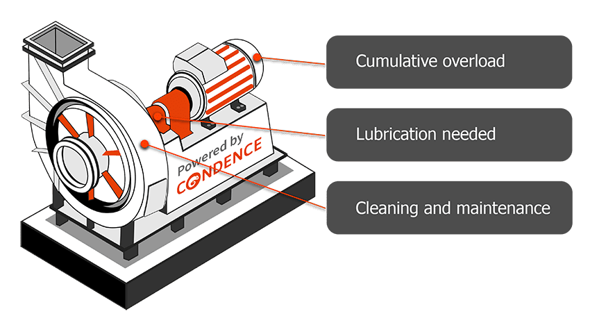 Condence Blower Status, Remaining time to service example