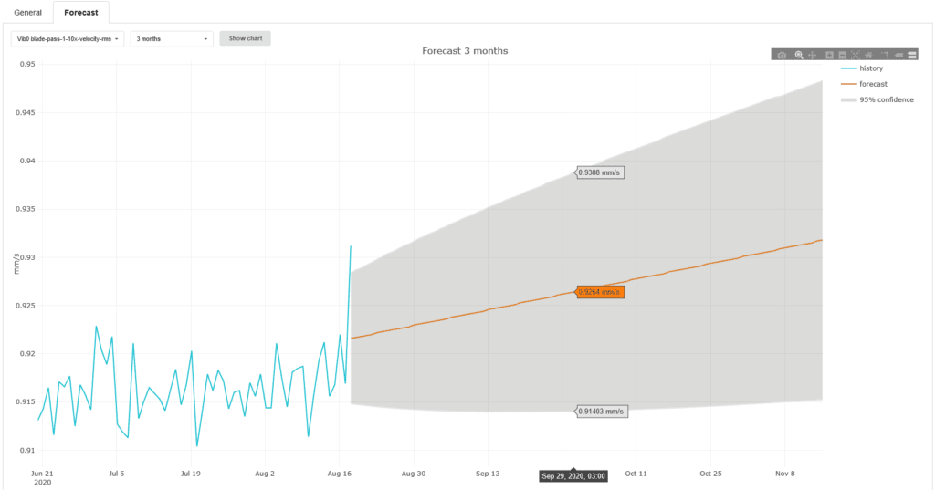 Picture_graf_tabel_forecast