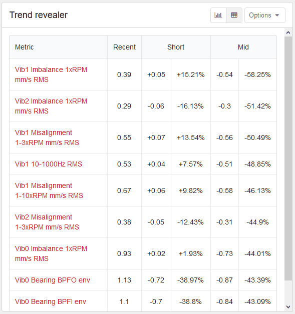 Picture_trend_revealer_table