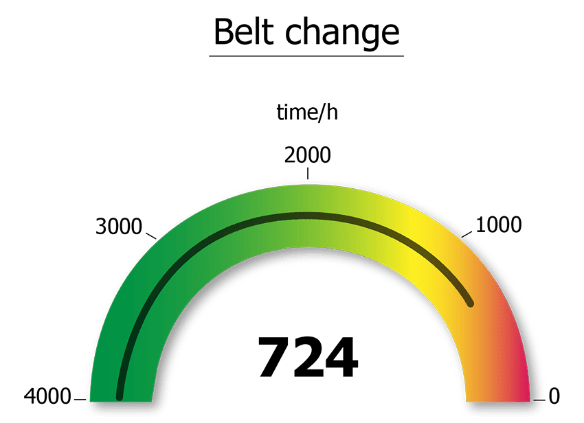 infographics of indicator, belt change